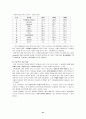 하이트분석 42페이지