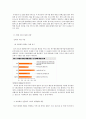 CJ E&M의 국내 문화 산업 주도 현황 연구과 원인 고찰 - CJ E&M이 국내 문화 산업에 미치고 있는 영향과 원인을 분석하고 개선할 점과 발전 방향을 제시한다. 7페이지