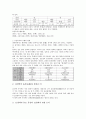 [경락][경락 기능][경락 특징][12경맥][기경팔맥][복부경락][경락과 비만치료]경락의 구성, 경락의 작용, 경락의 기능, 경락의 특징, 경락과 12경맥, 경락과 기경팔맥, 경락과 복부경락, 경락과 비만치료 분석 6페이지