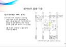 USN 센서노드 기술동향 24페이지
