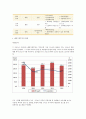 현대자동차,도요타,GM자동차 해외직접투자 FDI 사례분석과 각 전략의 공통점,차이점분석과 각기업 향후전망 6페이지