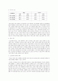 현대자동차,도요타,GM자동차 해외직접투자 FDI 사례분석과 각 전략의 공통점,차이점분석과 각기업 향후전망 16페이지