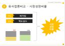 [국내에 도입된 해외업체 현황&마케팅] 맥도날드 전략 - 맥도날드 벤치마킹, 번략분석, 성공과도전, 맥도날드와 버거킹과의 전략비교.pptx 20페이지