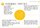 [국내에 도입된 해외업체 현황&마케팅] 맥도날드 전략 - 맥도날드 벤치마킹, 번략분석, 성공과도전, 맥도날드와 버거킹과의 전략비교.pptx 31페이지