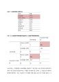 바닐라코(banila co) CC크림 시장선두지위 확보위한 마케팅조사 및 전략제안 10페이지