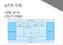 IoT 기술과 국내외 서비스 개발 현황 7페이지