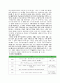 HP 휴렛팩커드 글로벌 경영전략분석과 HP 기업분석및 HP 미래전략 제안 7페이지