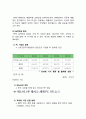 HP 휴렛팩커드 글로벌 경영전략분석과 HP 기업분석및 HP 미래전략 제안 12페이지