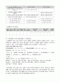 배합보고서. 콘크리트 배합. 배합설계. 보통 콘크리트 및 고강도 콘크리트 4페이지