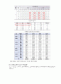 설비설계보고서. 냉난방 부하계산. 부하계산서. 부하저감. 최대부하계산법 6페이지
