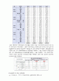 설비설계보고서. 냉난방 부하계산. 부하계산서. 부하저감. 최대부하계산법 8페이지