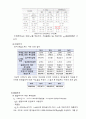설비설계보고서. 냉난방 부하계산. 부하계산서. 부하저감. 최대부하계산법 10페이지