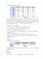 설비설계보고서. 냉난방 부하계산. 부하계산서. 부하저감. 최대부하계산법 13페이지