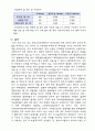 설비설계보고서. 냉난방 부하계산. 부하계산서. 부하저감. 최대부하계산법 15페이지