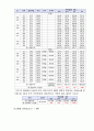 설비설계보고서. 냉난방 부하계산. 부하계산서. 부하저감. 최대부하계산법 17페이지