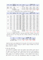 설비설계보고서. 냉난방 부하계산. 부하계산서. 부하저감. 최대부하계산법 19페이지