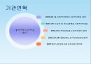 사회복지현장실습보고서 (연혁, 설립목적, 사업내용, 노인주간보호, 노인여가교실, 노인교실활동, 가정봉사파견사업, 도시락배달, 경로식당무료급식, 경로당활성화사업, 노인일자리사업).PPT자료 2페이지