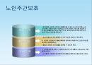 사회복지현장실습보고서 (연혁, 설립목적, 사업내용, 노인주간보호, 노인여가교실, 노인교실활동, 가정봉사파견사업, 도시락배달, 경로식당무료급식, 경로당활성화사업, 노인일자리사업).PPT자료 5페이지
