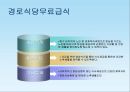 사회복지현장실습보고서 (연혁, 설립목적, 사업내용, 노인주간보호, 노인여가교실, 노인교실활동, 가정봉사파견사업, 도시락배달, 경로식당무료급식, 경로당활성화사업, 노인일자리사업).PPT자료 14페이지