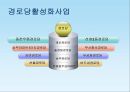사회복지현장실습보고서 (연혁, 설립목적, 사업내용, 노인주간보호, 노인여가교실, 노인교실활동, 가정봉사파견사업, 도시락배달, 경로식당무료급식, 경로당활성화사업, 노인일자리사업).PPT자료 16페이지