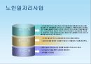 사회복지현장실습보고서 (연혁, 설립목적, 사업내용, 노인주간보호, 노인여가교실, 노인교실활동, 가정봉사파견사업, 도시락배달, 경로식당무료급식, 경로당활성화사업, 노인일자리사업).PPT자료 18페이지