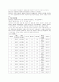 [사회복지조사방법론] 고부간의 갈등, 가설설정 및 연구결과보고서 4페이지