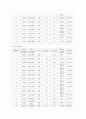 [사회복지조사방법론] 고부간의 갈등, 가설설정 및 연구결과보고서 5페이지