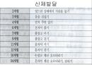[인간행동과 사회환경 (Human Behavior and Social Environment)] 영 유아기의 발달 (태아의 발달, 신생아의 발달, 유아의 발달).pptx 18페이지