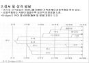 [인간행동과 사회환경 (Human Behavior and Social Environment)] 영 유아기의 발달 (태아의 발달, 신생아의 발달, 유아의 발달).pptx 19페이지