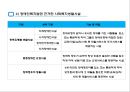 지역사회복지와 생활시설 (사회복지시설의정의, 사회복지생활시설종류, 기능).pptx 8페이지