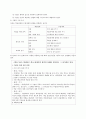 (Robert Mills Gagne) 가네의 생애와 주요 이론 및 교육사적 의의 분석 레포트_ Robert Mills Gagne의 이론의 특징 및 교육계에 기여한 점

 8페이지