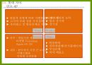 롯데자이언츠 마케팅분석 15페이지