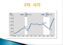 원高 엔低 에 대한ppt 20페이지