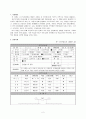[우수레포트]사회복지 개입 사례_ 한부모가정의 정서 경제 및 자녀양육문제에 대한 개입사례 2페이지