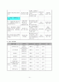 [우수레포트]사회복지 개입 사례_ 한부모가정의 정서 경제 및 자녀양육문제에 대한 개입사례 10페이지