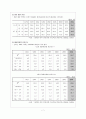 [가족복지] 재혼가족의 현황과 문제점, 복지방안 및 재혼가족 사례와 개입방법_재혼가족을 위한 서비스와 정책   8페이지
