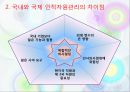 국제화시대의 인적자원관리 8페이지