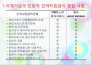 국제화시대의 인적자원관리 24페이지