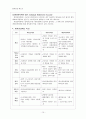 [사회복지정책론]퇴직연금제도의 의의, 특징, 장단점, 문제점 및 발전방향 제언 10페이지