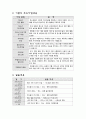 [사회복지현장 실습보고서] “청소년과 놀이문화 연구소” - 청소년과 놀이문화 연구소 현장 실습 보고서 (기관소개, 사업소개, 감상 및 전망)
 3페이지