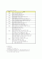 [실습보고서]사회복지공동모금회에 대한 이해와 사회복지기관 실습 보고서_ 실습 및 자기평가 4페이지