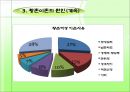 ★★★황혼이혼 해결방안 발표자료★★★ppt자료 4페이지