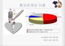 혼외관계.ppt자료 9페이지