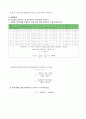 [토질] 체가름 비중계 실험 (체가름에 의한 입도시험 (KS F 2302), 비중계 시험) 8페이지