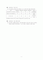 선진국과의 정책 비교를 통한 한국의 장애인 취업이 나아가야할 방향 - 대전을 중심으로 (장애인의 정의 및 유형, 장애인 의무고용제도, 현황 및 문제점, 외국사례, 발전방안) 7페이지