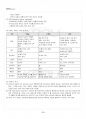 2014년 1학기 HTML/XML 기말시험 핵심체크 3페이지