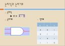 [전기전자공학] 플립플롭(Flip-Flops)에 관해 4페이지
