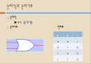 [전기전자공학] 플립플롭(Flip-Flops)에 관해 6페이지