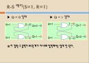 [전기전자공학] 플립플롭(Flip-Flops)에 관해 11페이지