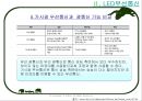 [광전자공학] 가시광통신 - LED 무선통신, 가시광 무선통신 시장 전망.ppt 9페이지